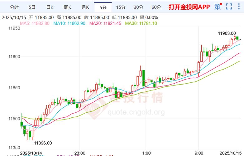白糖1705期货行情走势如何？-第2张图片-华宇铭诚