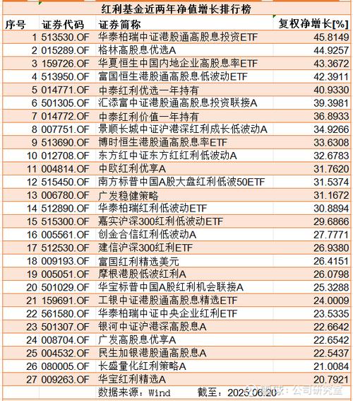 基金红利再投资具体如何计算？-第2张图片-华宇铭诚