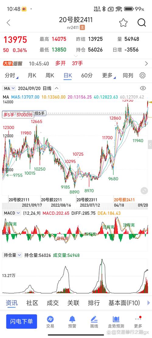 期货170417合约行情如何？-第3张图片-华宇铭诚