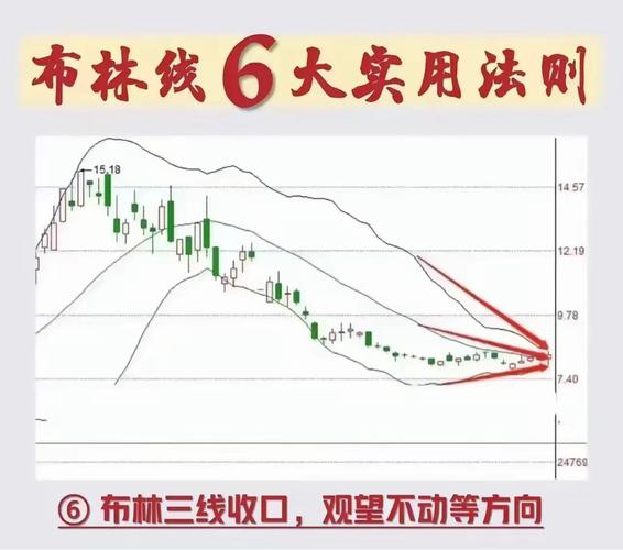 期货轨道BOLL指标如何有效应用？-第1张图片-华宇铭诚