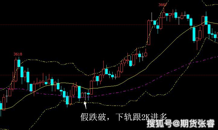 期货轨道BOLL指标如何有效应用？-第3张图片-华宇铭诚