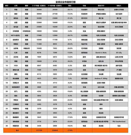 北京风险投资公司最新排名如何？-第3张图片-华宇铭诚