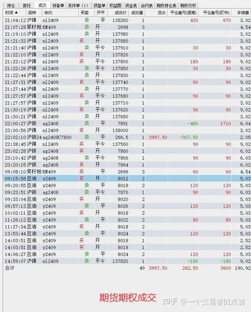 期货时间170407，170407期货行情如何？-第1张图片-华宇铭诚
