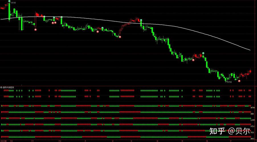 均线期货交易系统如何稳定盈利？-第2张图片-华宇铭诚