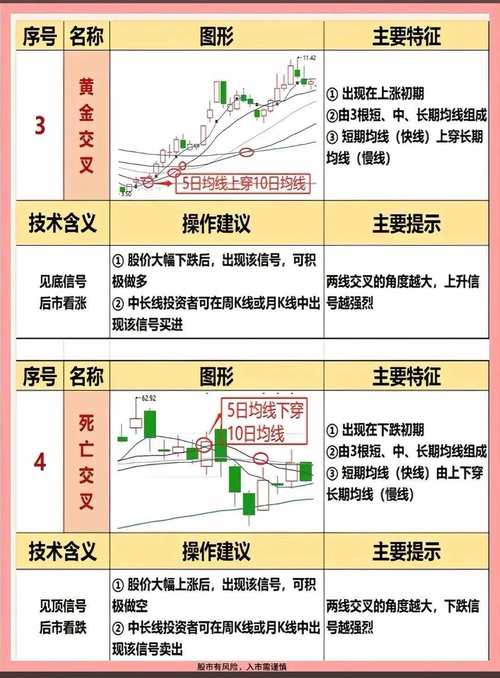 均线期货交易系统如何稳定盈利？-第3张图片-华宇铭诚