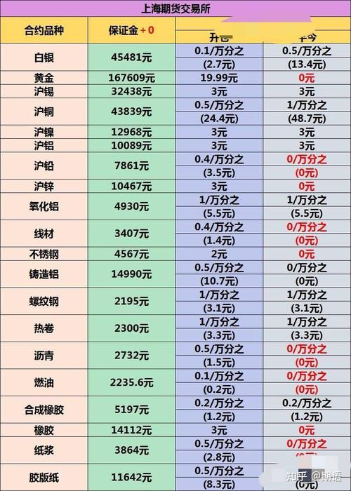 郑醇期货交易所手续费多少？-第1张图片-华宇铭诚