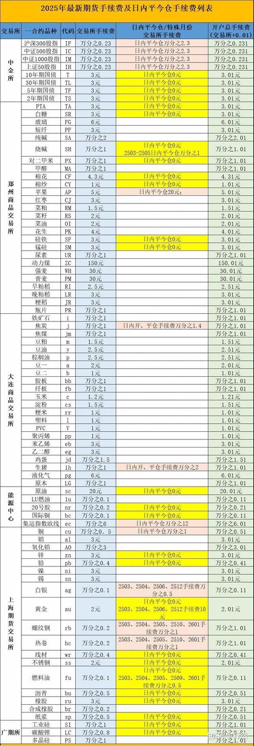 郑醇期货交易所手续费多少？-第2张图片-华宇铭诚
