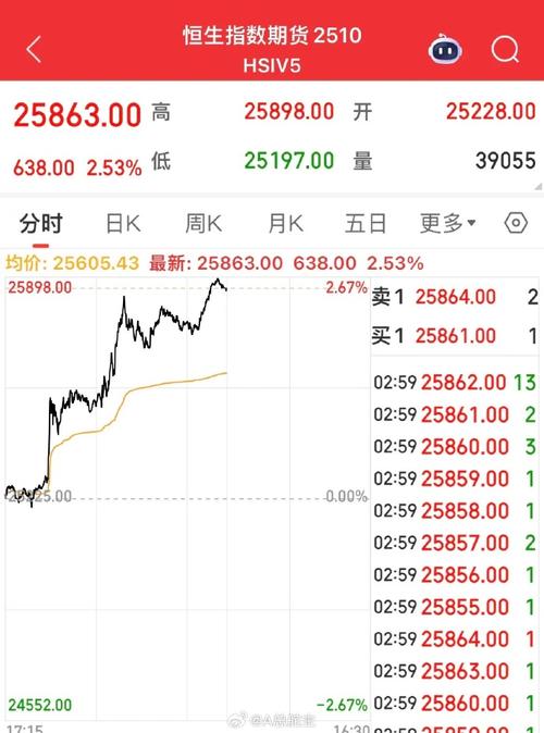 周五期货夜盘交易吗？-第1张图片-华宇铭诚