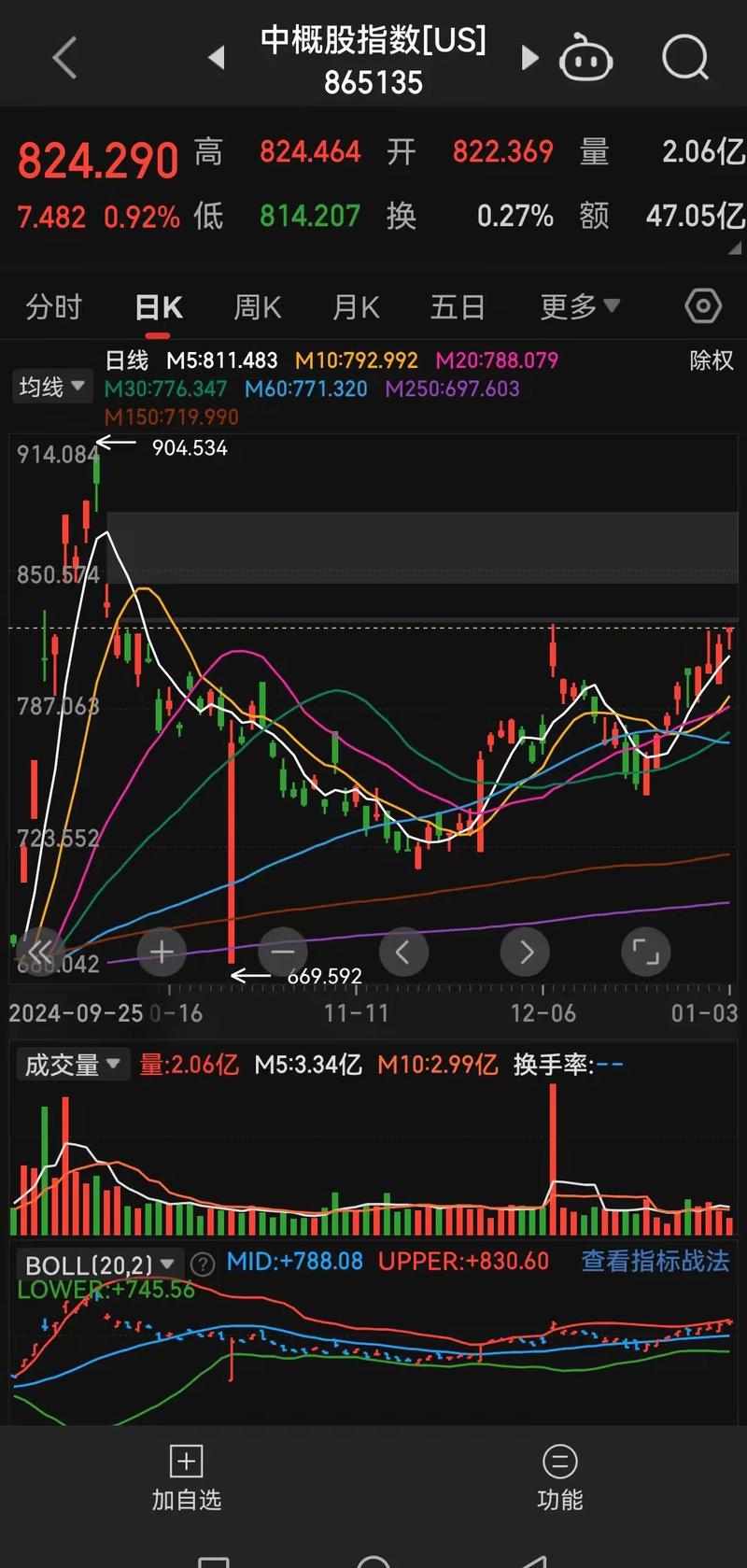 周五期货夜盘交易吗？-第3张图片-华宇铭诚