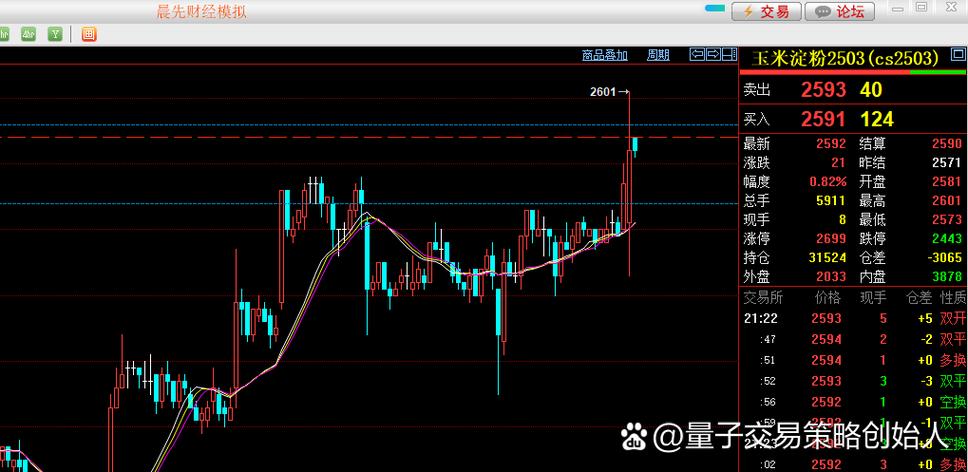周五期货夜盘交易吗？-第2张图片-华宇铭诚