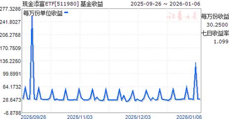 添富逆向投资基金净值表现如何?-第3张图片-华宇铭诚 添富逆向投资基金净值表现如何?-第3张图片-华宇铭诚