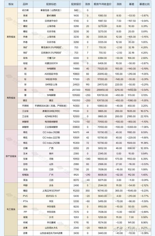 期货价格为何会高于现货价格?-第2张图片-华宇铭诚 期货价格为何会高于现货价格?-第2张图片-华宇铭诚