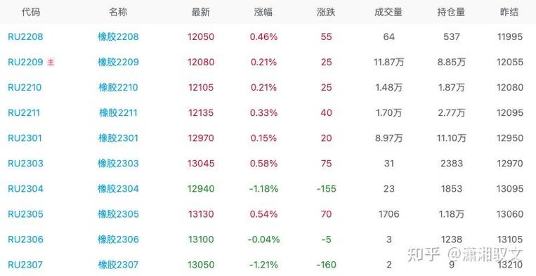 昆明天然橡胶期货价格怎么走?-第2张图片-华宇铭诚 昆明天然橡胶期货价格怎么走?-第2张图片-华宇铭诚