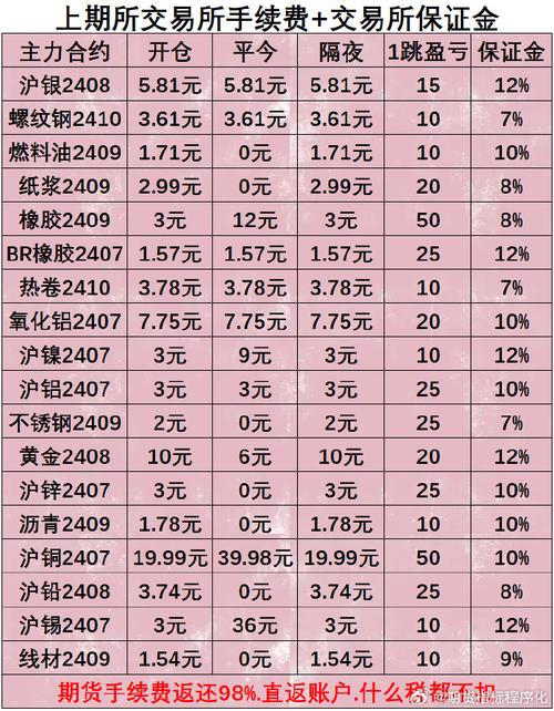 昆明天然橡胶期货价格怎么走?-第3张图片-华宇铭诚 昆明天然橡胶期货价格怎么走?-第3张图片-华宇铭诚