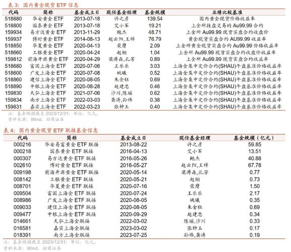 基金子公司与专户业务有何差异？-第2张图片-华宇铭诚