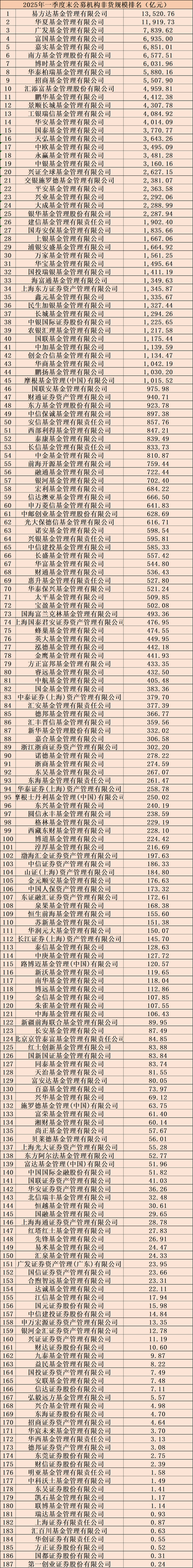 基金专户与子公司有何关联与区别?-第1张图片-华宇铭诚 基金专户与子公司有何关联与区别?-第1张图片-华宇铭诚