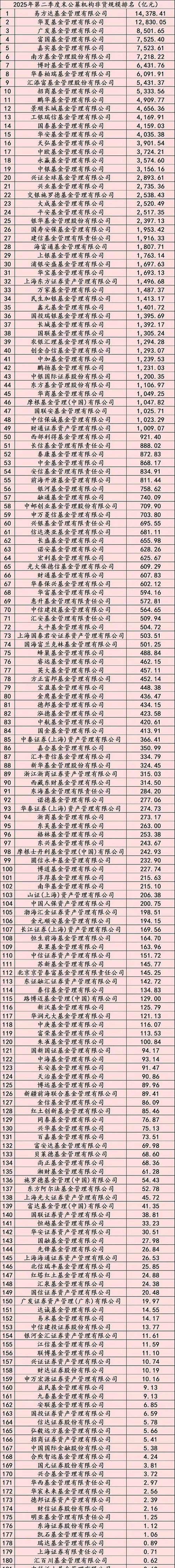 基金专户与子公司有何关联与区别?-第2张图片-华宇铭诚 基金专户与子公司有何关联与区别?-第2张图片-华宇铭诚