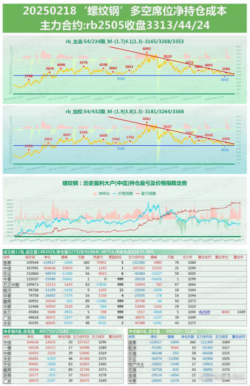 新加坡铁矿石期货价格怎么走？-第2张图片-华宇铭诚