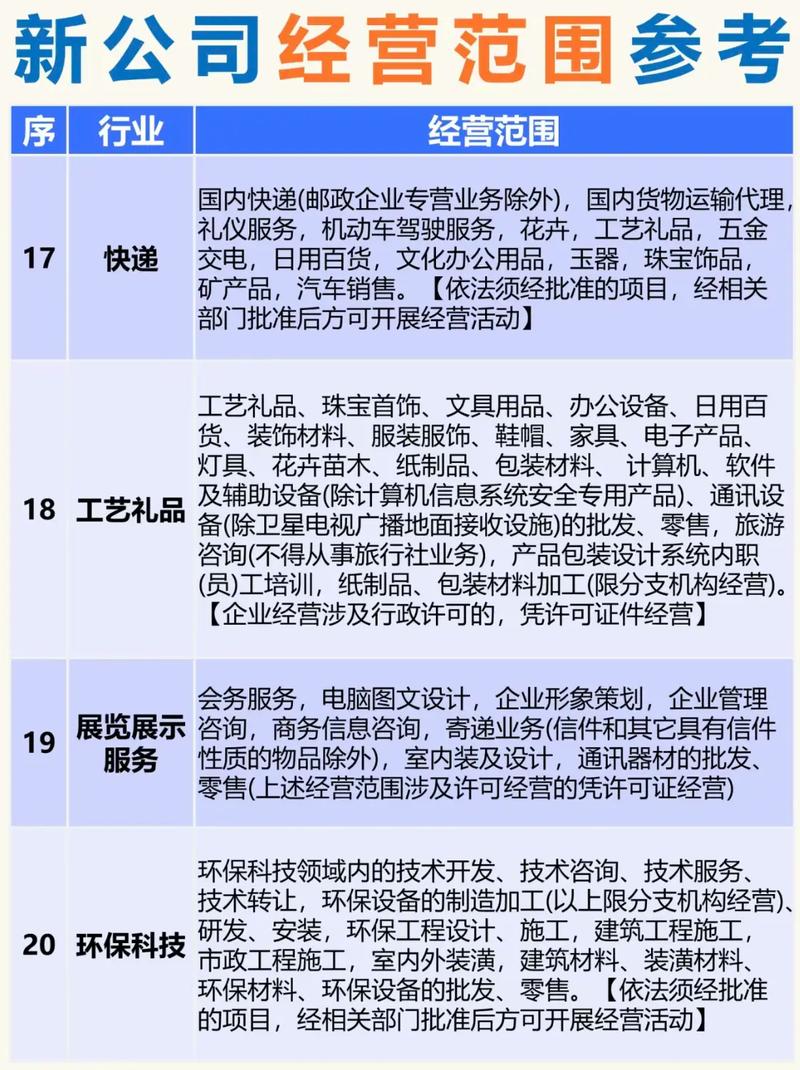 投资公司经营范围怎么查？-第3张图片-华宇铭诚