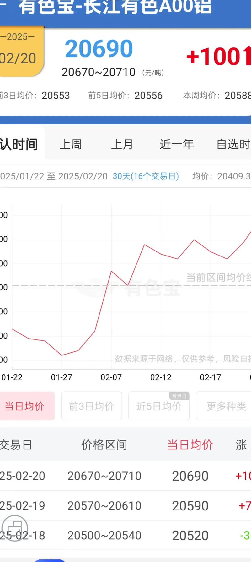 上海铝锭期货价格行情-第2张图片-华宇铭诚