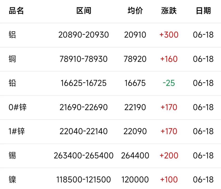 上海铝锭期货价格行情-第1张图片-华宇铭诚