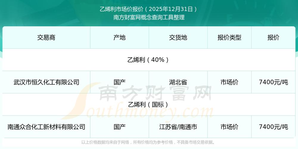 聚乙烯期货一手多少钱?-第1张图片-华宇铭诚 聚乙烯期货一手多少钱?-第1张图片-华宇铭诚