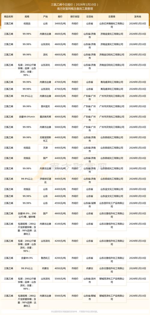 聚乙烯期货一手多少钱?-第2张图片-华宇铭诚 聚乙烯期货一手多少钱?-第2张图片-华宇铭诚