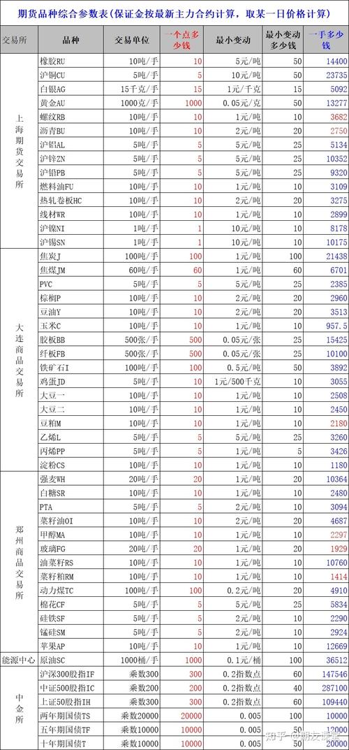 聚乙烯期货一手多少钱?-第3张图片-华宇铭诚 聚乙烯期货一手多少钱?-第3张图片-华宇铭诚