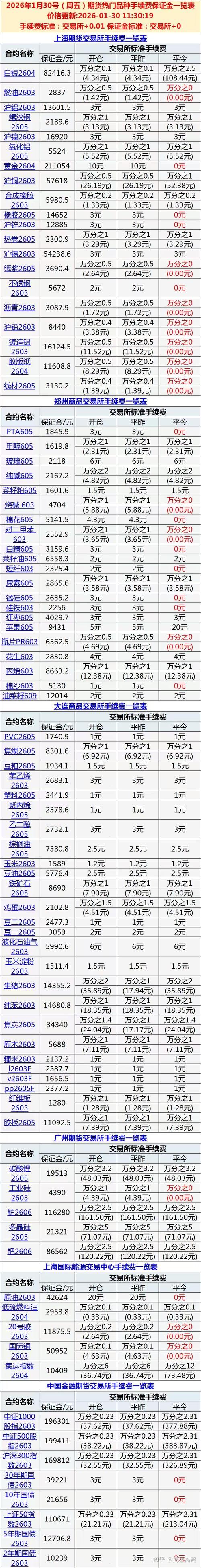 国债期货一手多少钱？-第3张图片-华宇铭诚