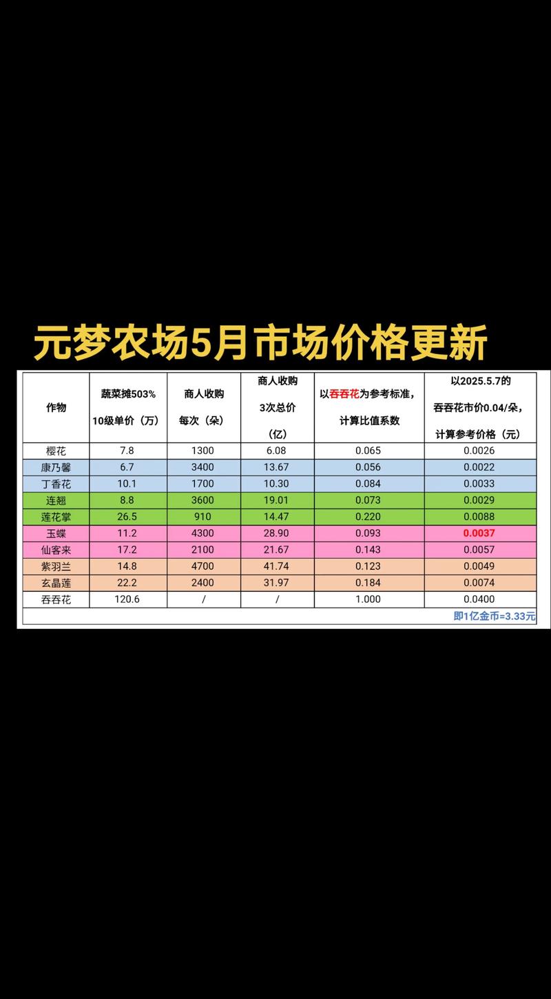农产品期货价格app怎么选？-第1张图片-华宇铭诚