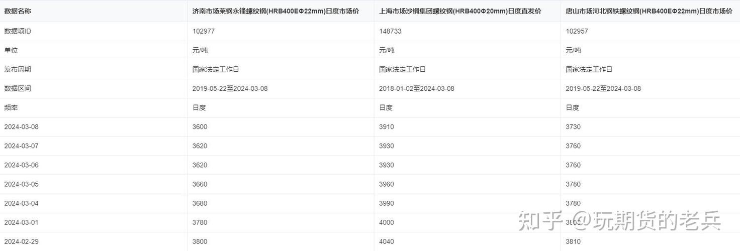 螺纹钢期货交易时间具体是几点?-第1张图片-华宇铭诚 螺纹钢期货交易时间具体是几点?-第1张图片-华宇铭诚