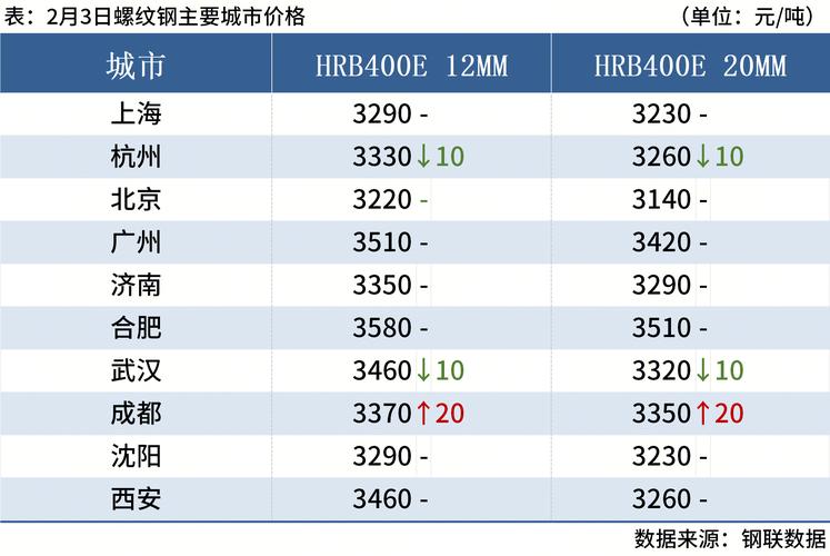 螺纹钢期货交易时间具体是几点?-第2张图片-华宇铭诚 螺纹钢期货交易时间具体是几点?-第2张图片-华宇铭诚