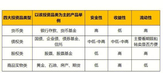 收藏品投资为何值得做？-第2张图片-华宇铭诚