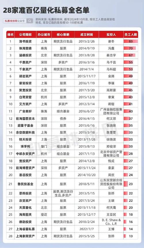 私募基金子公司有何特殊作用？-第2张图片-华宇铭诚