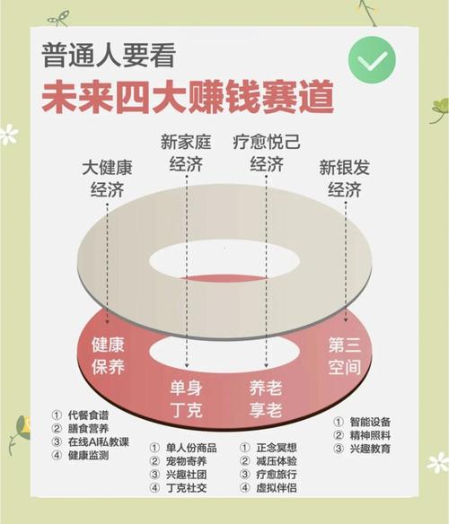 未来十年什么投资最赚钱？-第1张图片-华宇铭诚