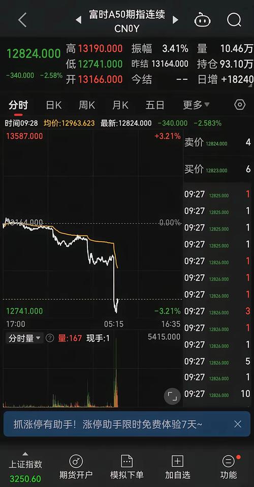 A50股指期货哪里看？-第2张图片-华宇铭诚