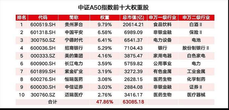 A50股指期货哪里看？-第3张图片-华宇铭诚