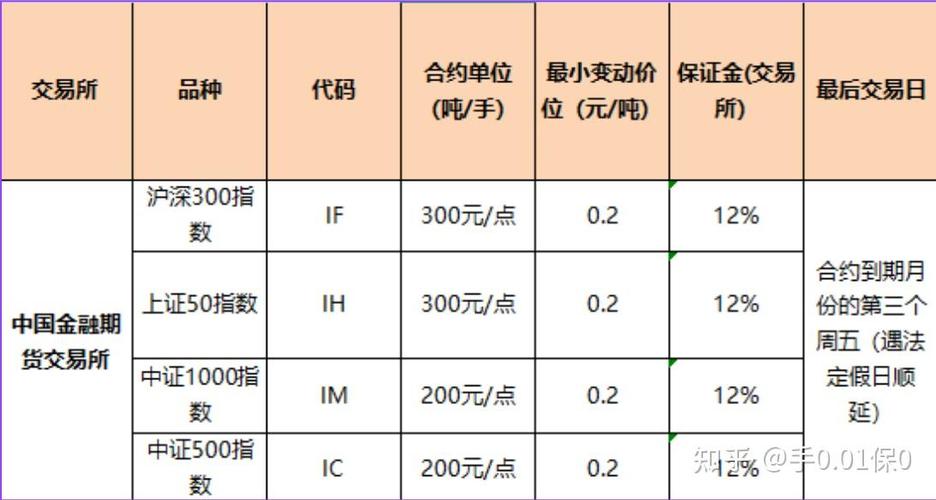 股指期货保证金比例如何确定？-第2张图片-华宇铭诚