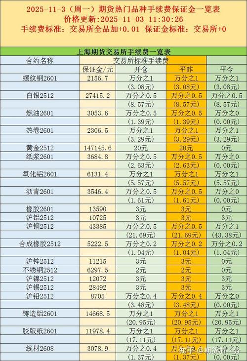 期货保证金比例表如何影响交易风险？-第2张图片-华宇铭诚