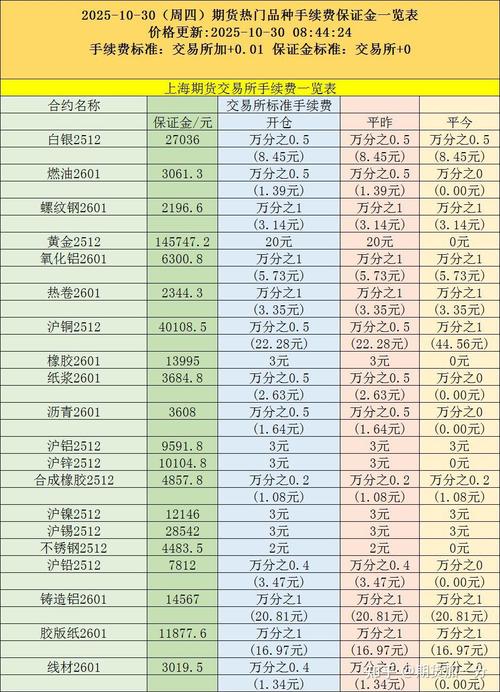 期货保证金比例表如何影响交易风险？-第1张图片-华宇铭诚