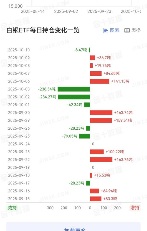 期货成交量持仓量如何联动看行情？-第3张图片-华宇铭诚