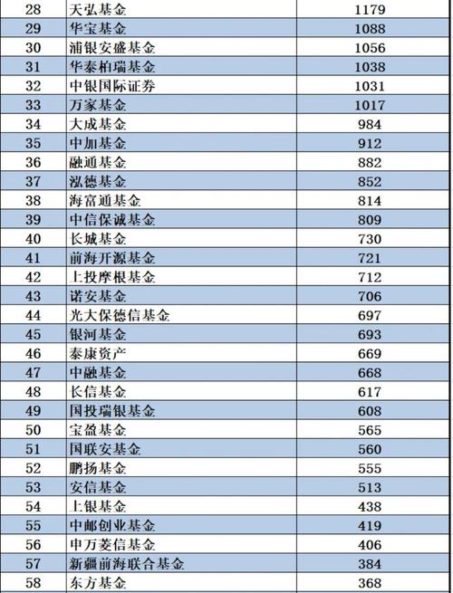 货币基金管理费怎么算？-第2张图片-华宇铭诚