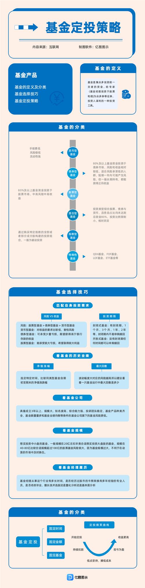 基金定投在天天基金网怎么操作？-第2张图片-华宇铭诚