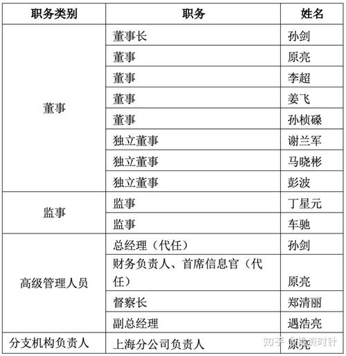 私募基金高管任职资格有哪些要求？-第2张图片-华宇铭诚