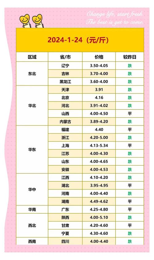 鸡蛋期货一手交易成本多少？-第1张图片-华宇铭诚