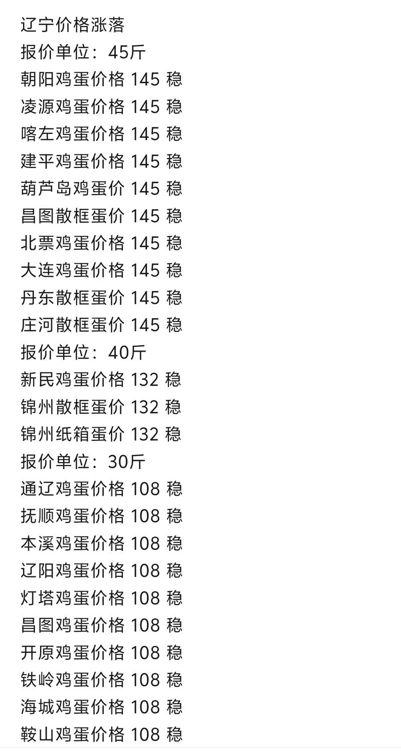 鸡蛋期货一手交易成本多少？-第3张图片-华宇铭诚