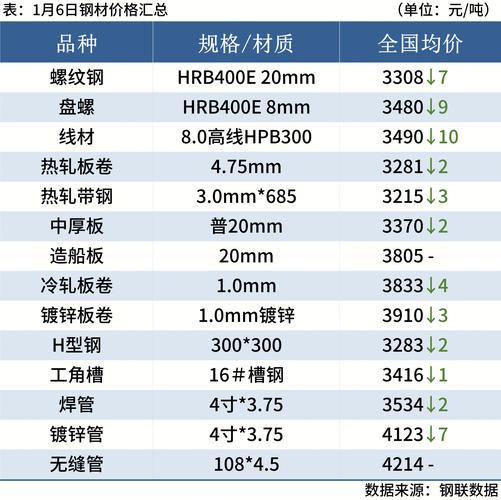 螺纹钢期货一手究竟是多少吨？-第2张图片-华宇铭诚