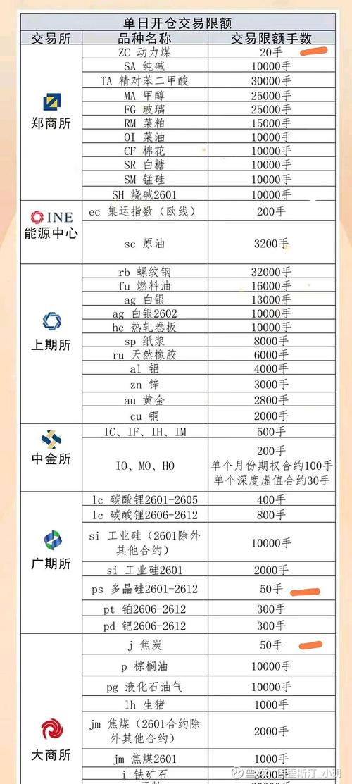 上海市期货交易所招聘要求有哪些？-第1张图片-华宇铭诚