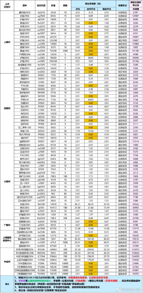 豆油期货交易手续费怎么算?-第3张图片-华宇铭诚 豆油期货交易手续费怎么算?-第3张图片-华宇铭诚