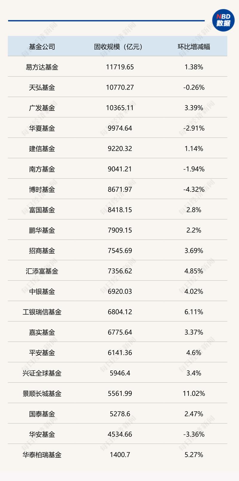公募基金 规模 排名-第1张图片-华宇铭诚